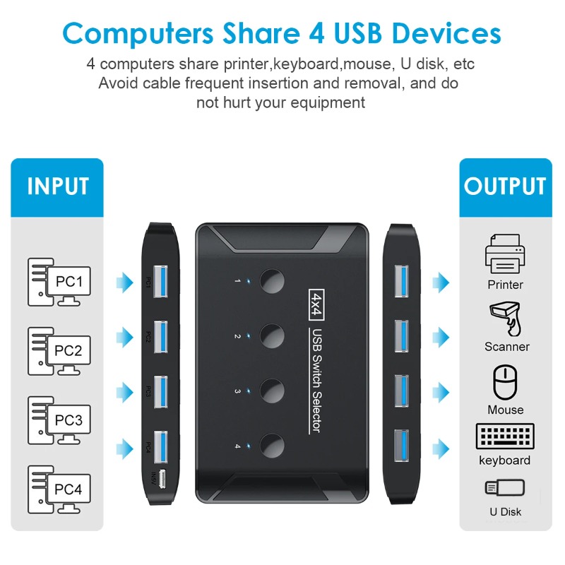 Switch KVM USB 3.0 de 4 Entrad - Desk Setup Usb Hub avaliação e preço