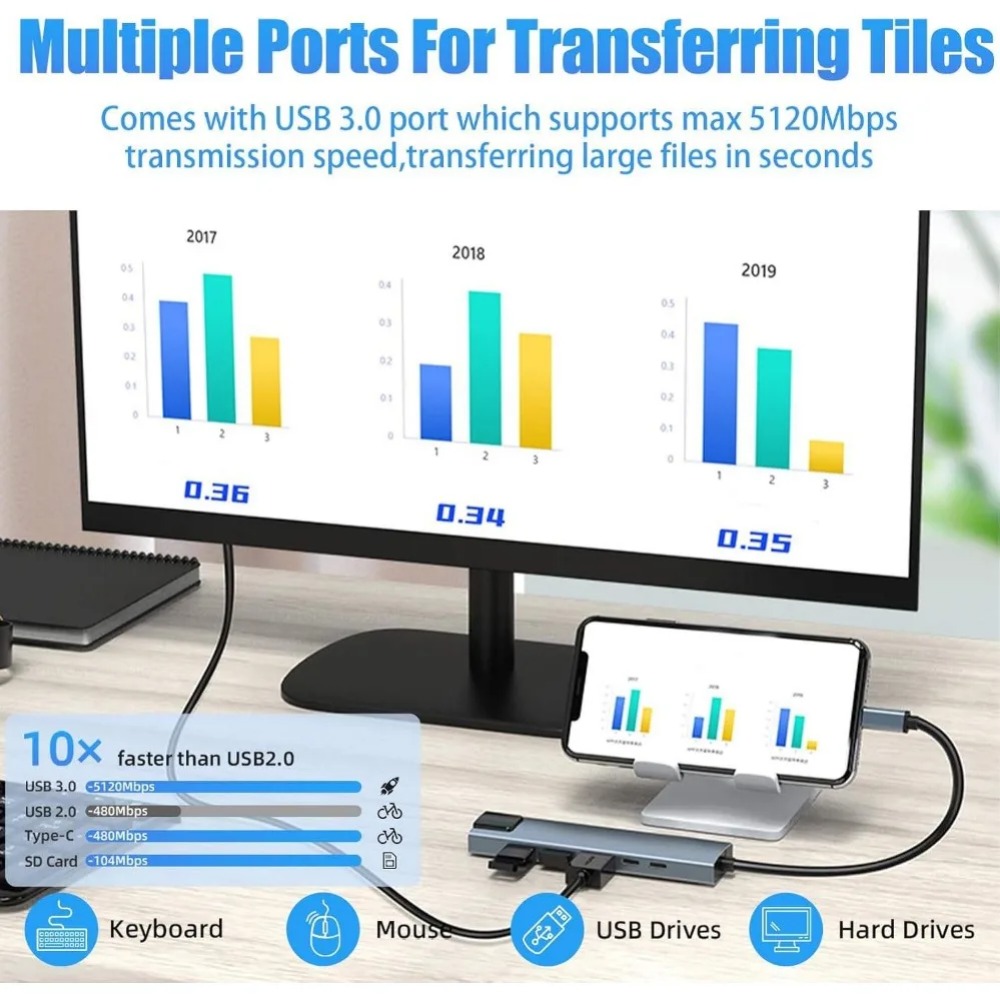 Hub USB C 8/7 em 1 Adaptador D - Desk Setup Usb Hub avaliação e preço