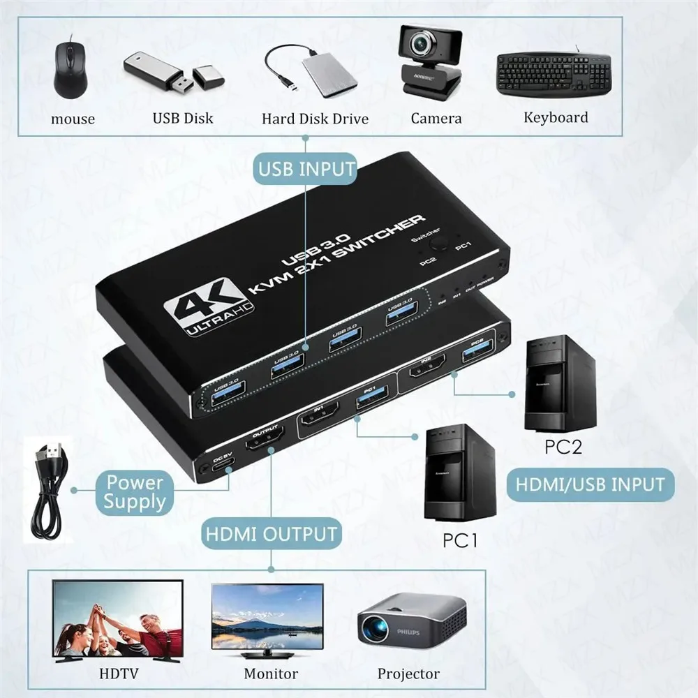 Switch KVM 4K 60Hz, Hub USB 3. - Desk Setup Usb Hub avaliação e preço